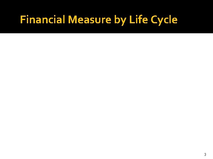 Financial Measure by Life Cycle 3 