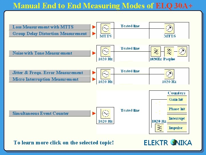 Manual End to End Measuring Modes of ELQ 30 A+ Loss Measurement with MTTS