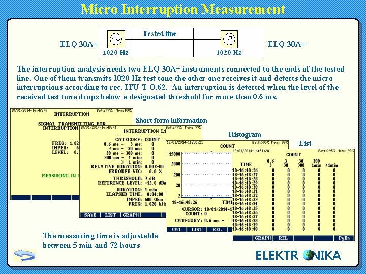Micro Interruption Measurement ELQ 30 A+ The interruption analysis needs two ELQ 30 A+
