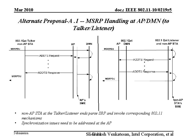 Mar 2010 doc. : IEEE 802. 11 -10/0219 r 5 Alternate Proposal-A. 1 --