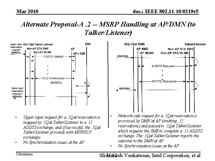 Mar 2010 doc. : IEEE 802. 11 -10/0219 r 5 Alternate Proposal-A. 2 --