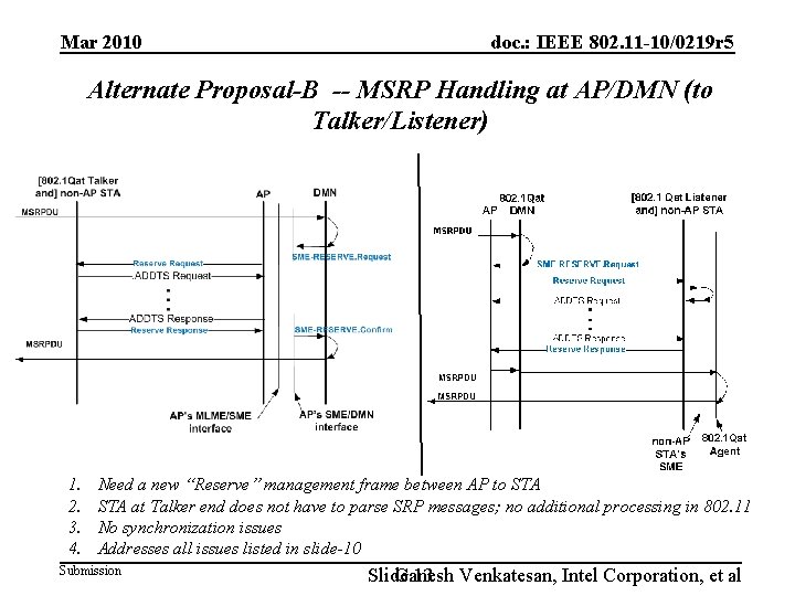 Mar 2010 doc. : IEEE 802. 11 -10/0219 r 5 Alternate Proposal-B -- MSRP