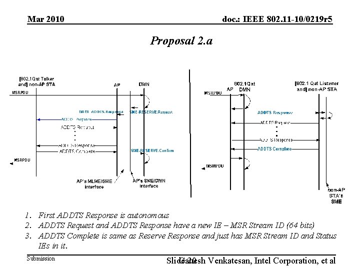 Mar 2010 doc. : IEEE 802. 11 -10/0219 r 5 Proposal 2. a 1.