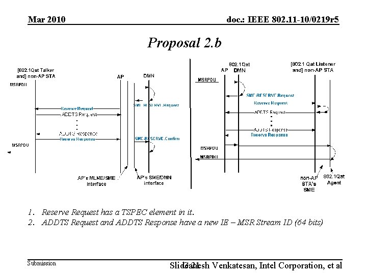 Mar 2010 doc. : IEEE 802. 11 -10/0219 r 5 Proposal 2. b 1.