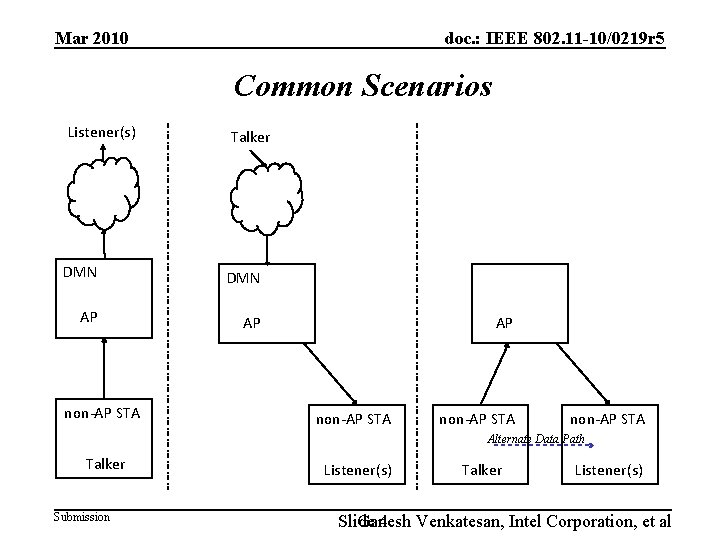 Mar 2010 doc. : IEEE 802. 11 -10/0219 r 5 Common Scenarios Listener(s) Talker