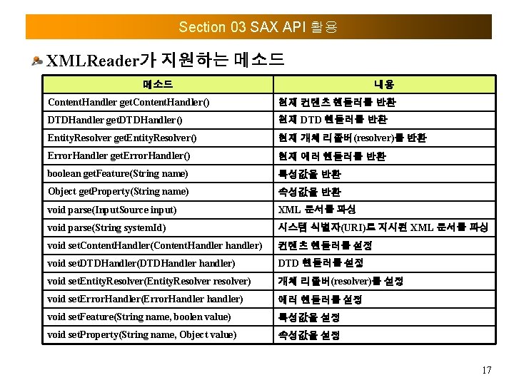 Section 03 SAX API 활용 XMLReader가 지원하는 메소드 내용 Content. Handler get. Content. Handler()