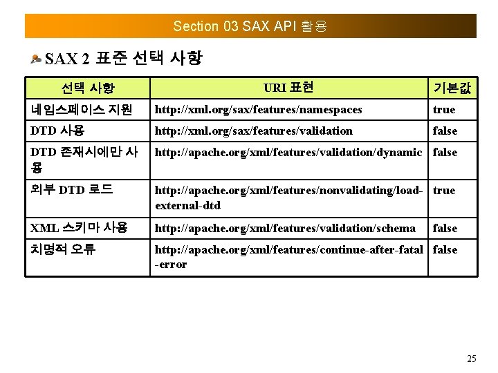Section 03 SAX API 활용 SAX 2 표준 선택 사항 URI 표현 기본값 네임스페이스