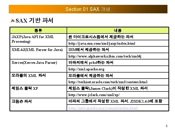 Section 01 SAX 개념 SAX 기반 파서 종류 내용 JAXP(Java API for XML Processing)