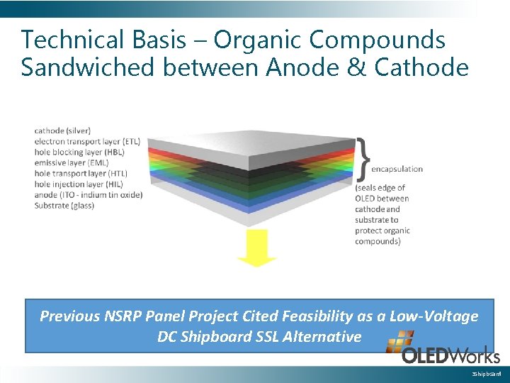 Technical Basis – Organic Compounds Sandwiched between Anode & Cathode Previous NSRP Panel Project