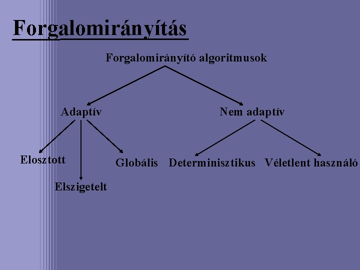 Forgalomirányítás Forgalomirányító algoritmusok Adaptív Elosztott Elszigetelt Nem adaptív Globális Determinisztikus Véletlent használó 