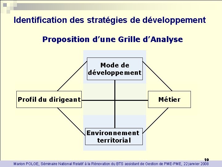 Identification des stratégies de développement Proposition d’une Grille d’Analyse Mode de développement Profil du