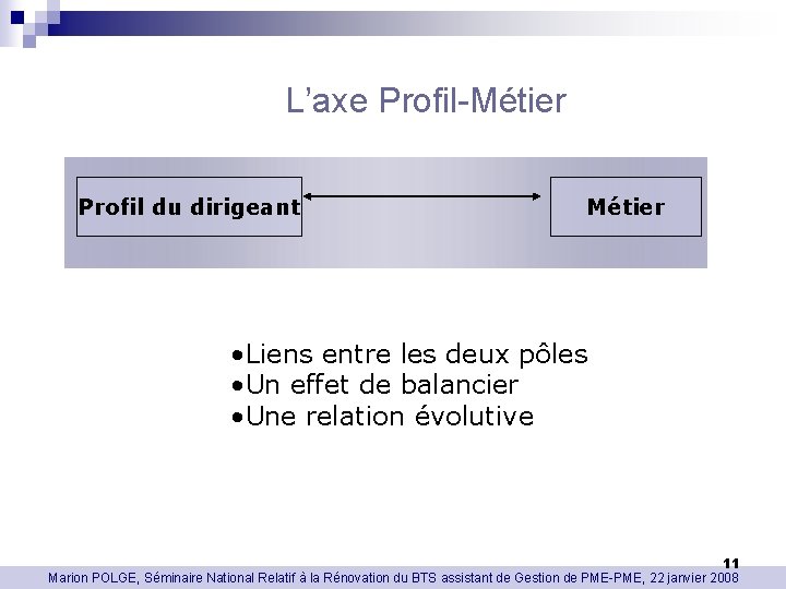 L’axe Profil-Métier Profil du dirigeant Métier • Liens entre les deux pôles • Un