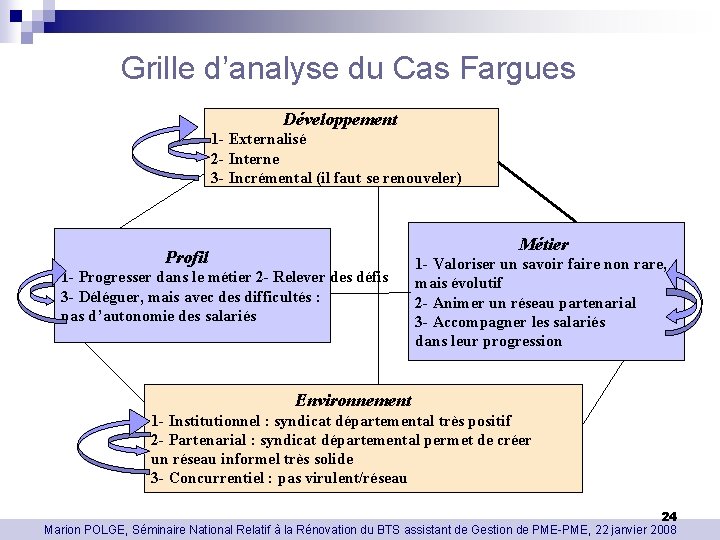 Grille d’analyse du Cas Fargues Développement 1 - Externalisé 2 - Interne 3 -