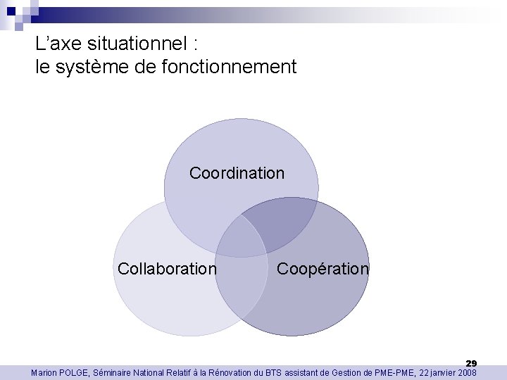 L’axe situationnel : le système de fonctionnement Coordination Collaboration Coopération 29 Marion POLGE, Séminaire