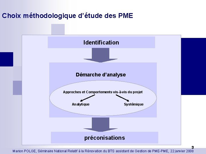 Choix méthodologique d’étude des PME Identification Démarche d’analyse Approches et Comportements vis-à-vis du projet
