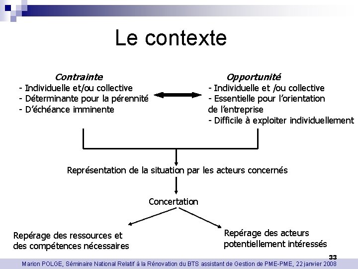 Le contexte Contrainte - Individuelle et/ou collective - Déterminante pour la pérennité - D’échéance