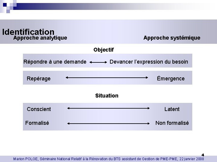 Identification Approche analytique Approche systémique Objectif Répondre à une demande Devancer l’expression du besoin