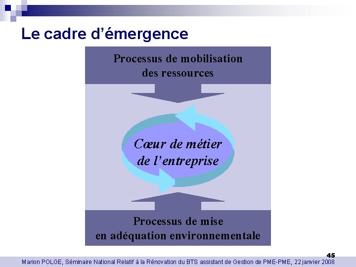 Le cadre d’émergence Processus de mobilisation des ressources Cœur de métier de l’entreprise Processus