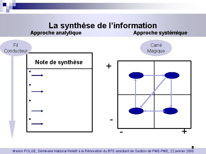 La synthèse de l’information Approche analytique Approche systémique Carré Magique Note de synthèse +