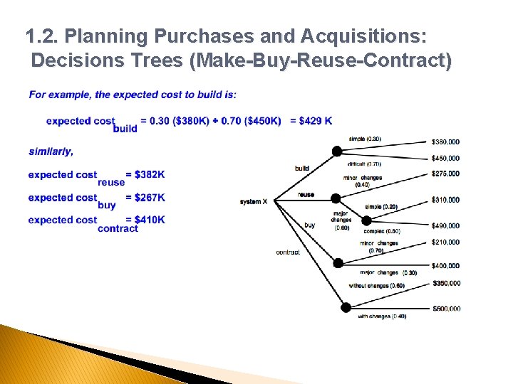 1. 2. Planning Purchases and Acquisitions: Decisions Trees (Make-Buy-Reuse-Contract) 