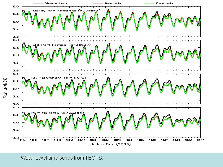 Water Level time series from TBOFS. 