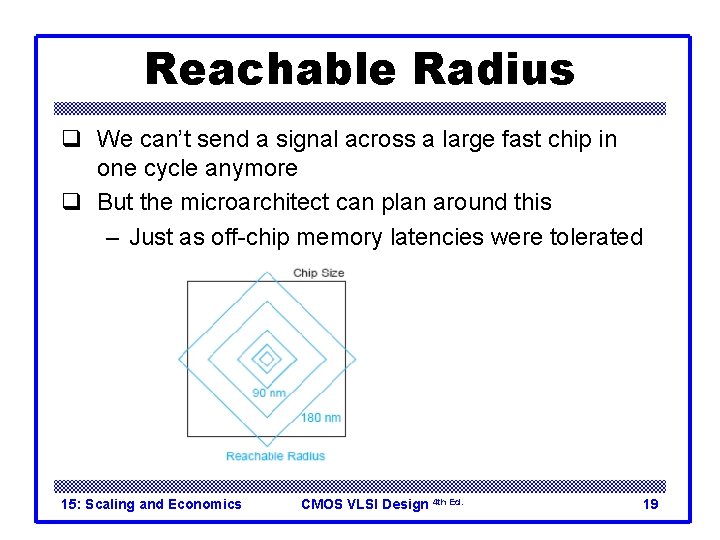 Reachable Radius q We can’t send a signal across a large fast chip in