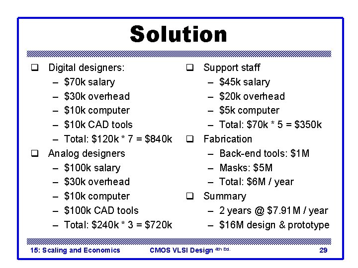 Solution q Digital designers: – $70 k salary – $30 k overhead – $10