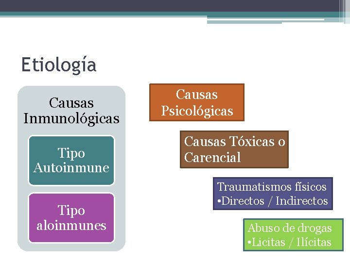 Etiología Causas Inmunológicas Tipo Autoinmune Tipo aloinmunes Causas Psicológicas Causas Tóxicas o Carencial Traumatismos