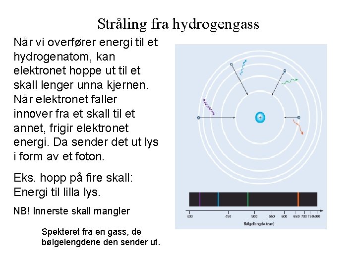 Stråling fra hydrogengass Når vi overfører energi til et hydrogenatom, kan elektronet hoppe ut