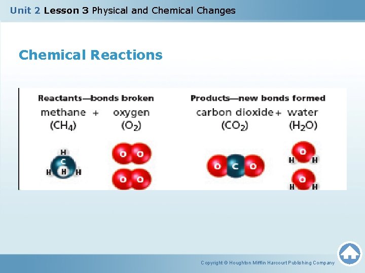 Unit 2 Lesson 3 Physical and Chemical Changes Chemical Reactions Copyright © Houghton Mifflin