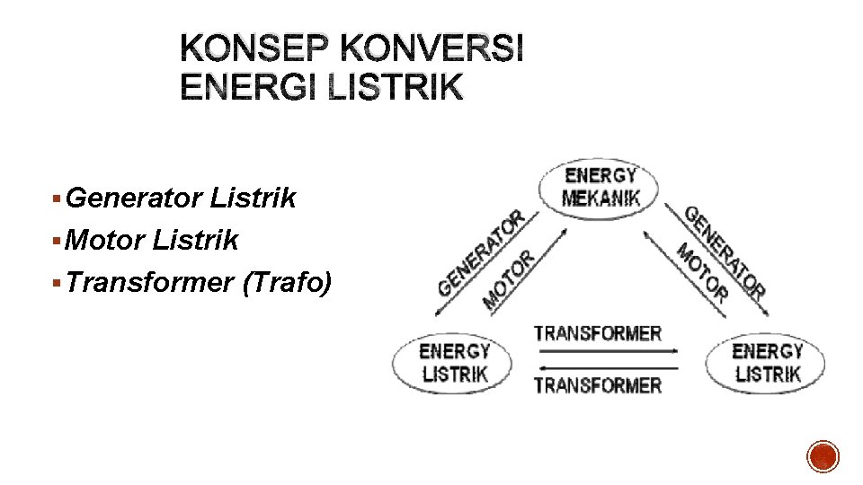 KONSEP KONVERSI ENERGI LISTRIK § Generator Listrik § Motor Listrik § Transformer (Trafo) 