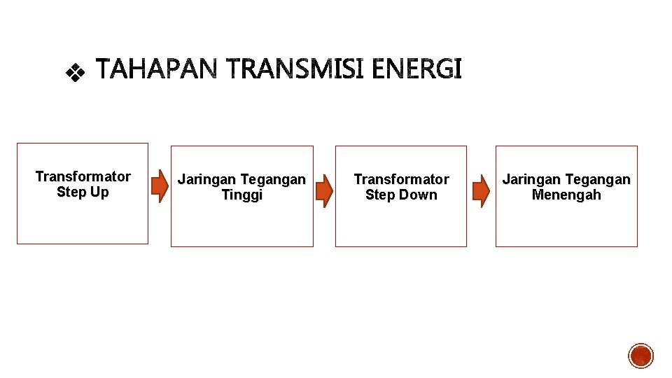 Transformator Step Up Jaringan Tegangan Tinggi Transformator Step Down Jaringan Tegangan Menengah 