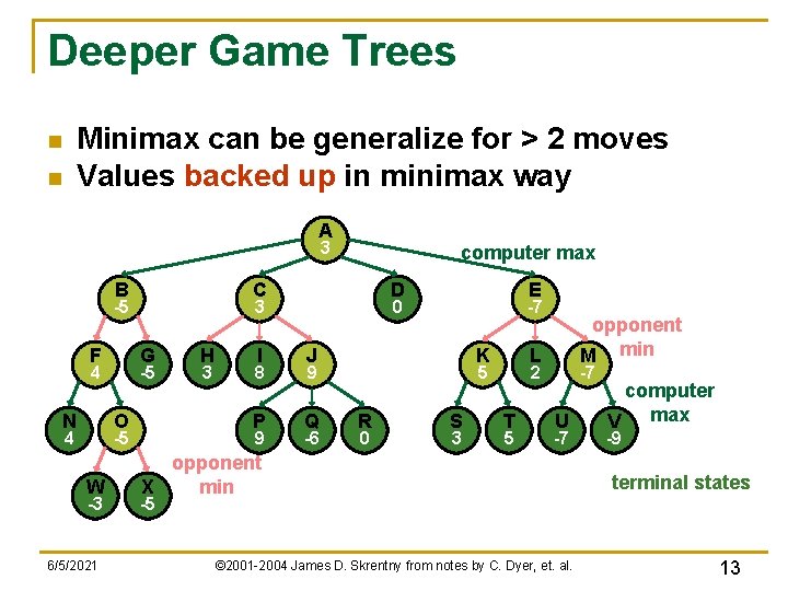 Deeper Game Trees Minimax can be generalize for > 2 moves Values backed up