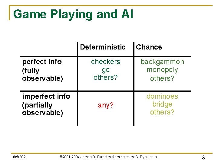 Game Playing and AI Deterministic perfect info (fully observable) imperfect info (partially observable) 6/5/2021