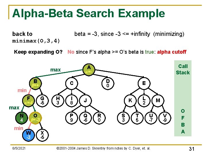 Alpha-Beta Search Example back to minimax(O, 3, 4) beta = -3, since -3 <=