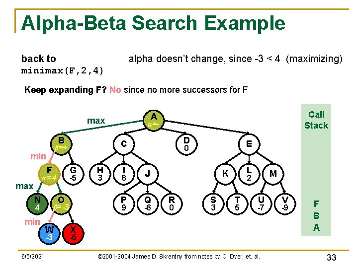 Alpha-Beta Search Example back to minimax(F, 2, 4) alpha doesn’t change, since -3 <