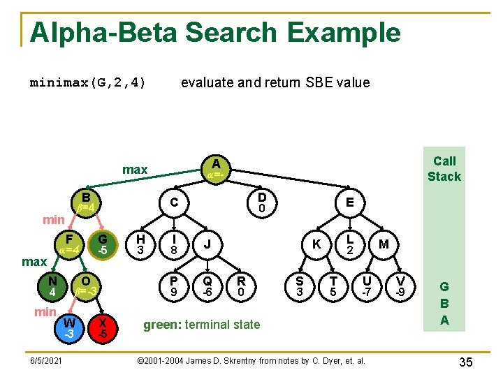 Alpha-Beta Search Example evaluate and return SBE value minimax(G, 2, 4) B F G