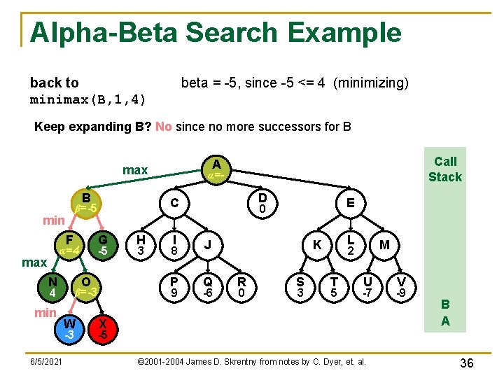 Alpha-Beta Search Example back to minimax(B, 1, 4) beta = -5, since -5 <=