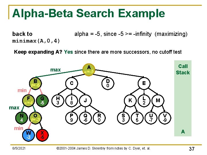 Alpha-Beta Search Example back to minimax(A, 0, 4) alpha = -5, since -5 >=
