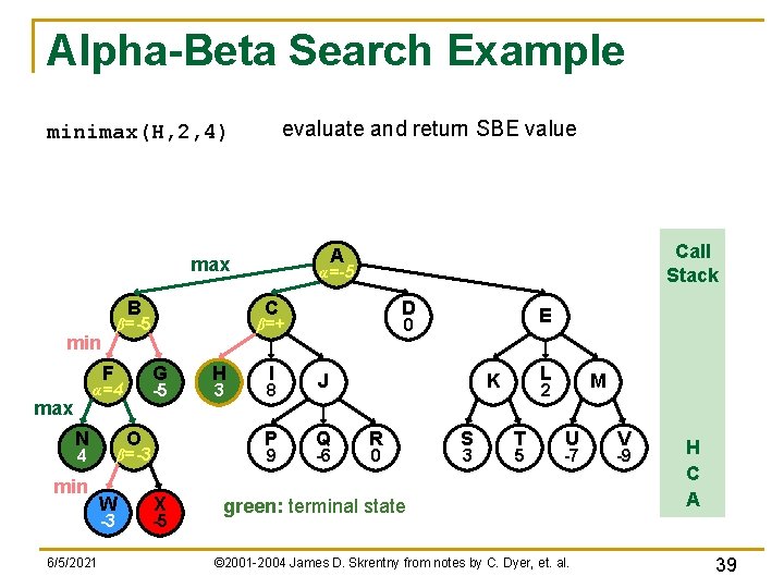 Alpha-Beta Search Example evaluate and return SBE value minimax(H, 2, 4) B F max