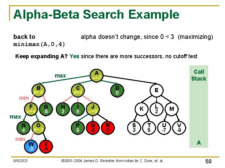 Alpha-Beta Search Example back to minimax(A, 0, 4) alpha doesn’t change, since 0 <