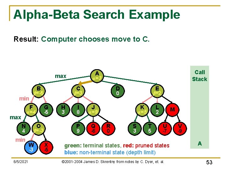 Alpha-Beta Search Example Result: Computer chooses move to C. B F max N G