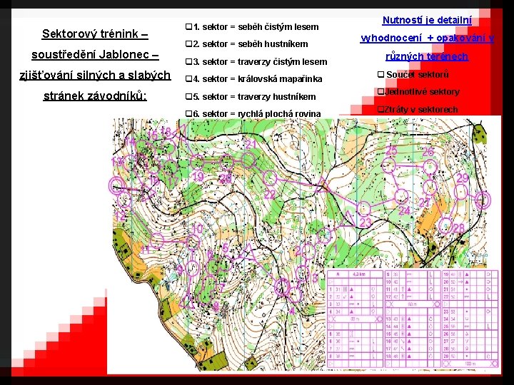 Sektorový trénink – soustředění Jablonec – zjišťování silných a slabých stránek závodníků: q 1.