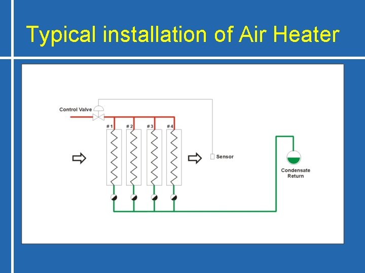 Typical installation of Air Heater 