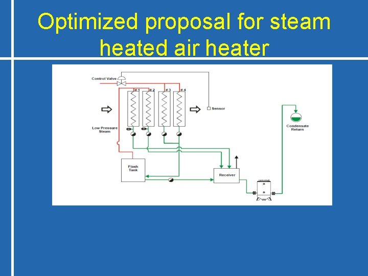 Optimized proposal for steam heated air heater 