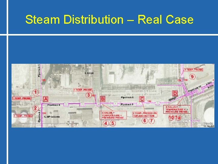 Steam Distribution – Real Case 