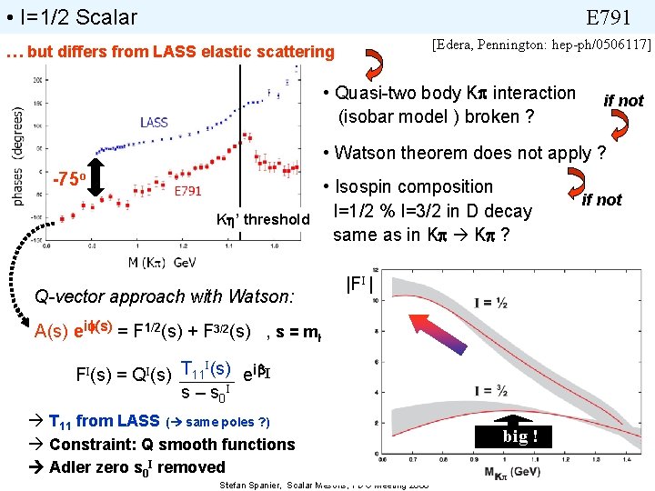  • I=1/2 Scalar E 791 [Edera, Pennington: hep-ph/0506117] … but differs from LASS