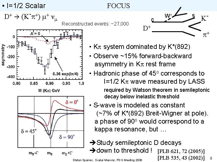  • I=1/2 Scalar D+ (K-p+) m+ nm FOCUS Reconstructed events: ~27, 000 c