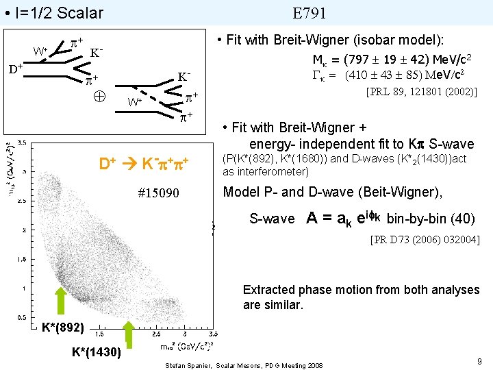  • I=1/2 Scalar W+ p+ D+ E 791 • Fit with Breit-Wigner (isobar