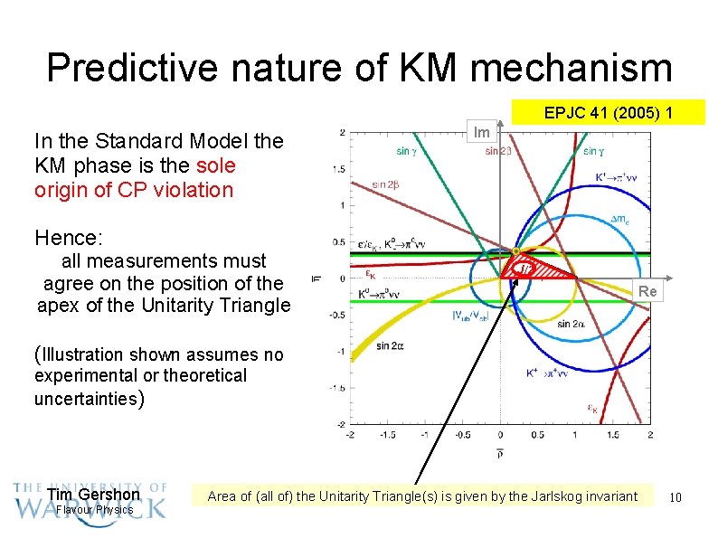 Predictive nature of KM mechanism EPJC 41 (2005) 1 In the Standard Model the